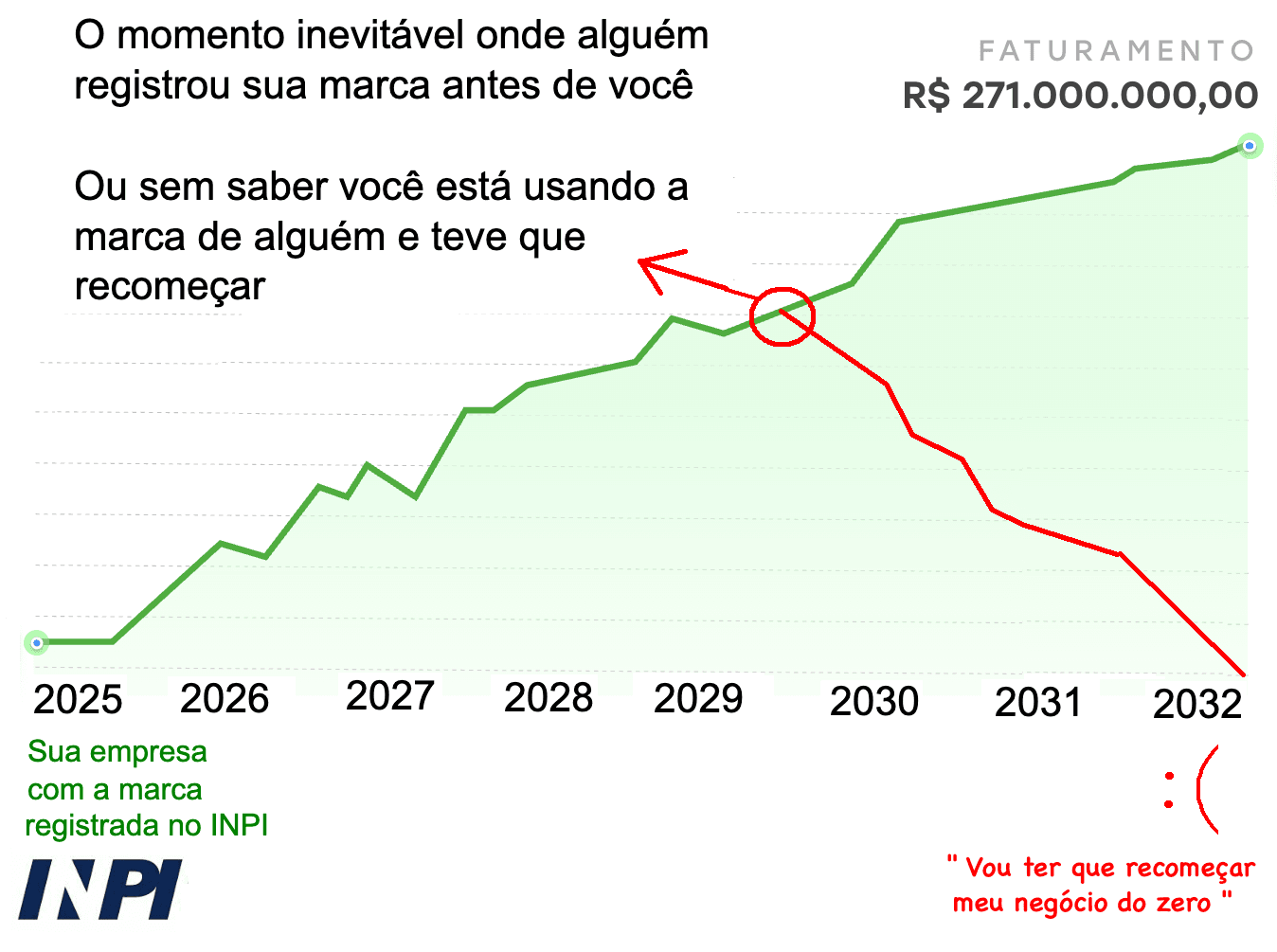 gráfico da sua empresa com a marca registrada